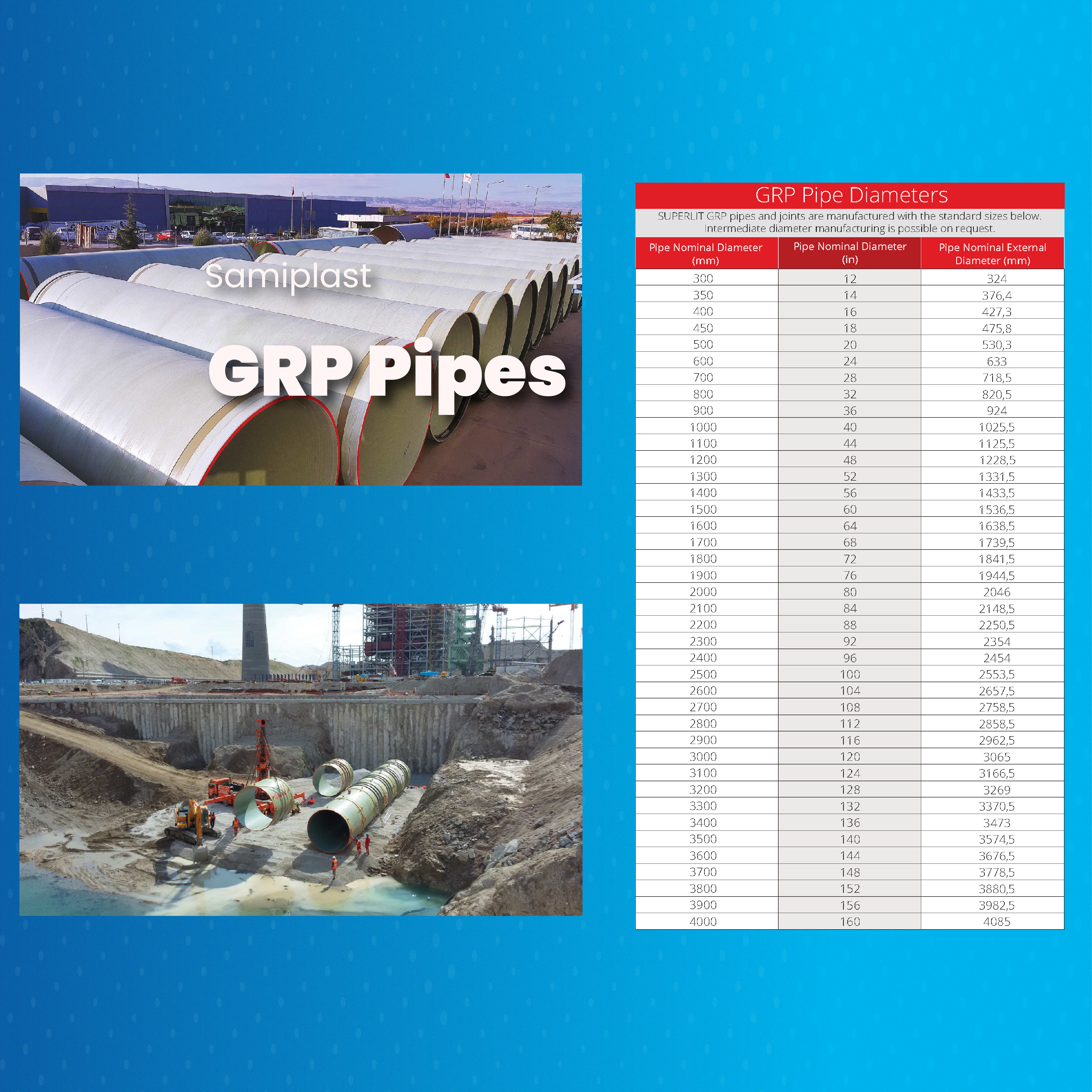 GRP Pipe